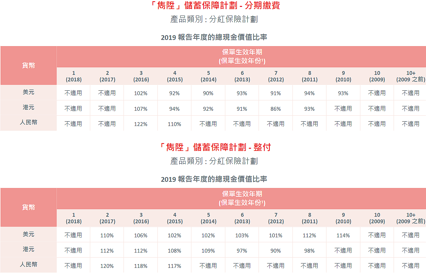 保誠(chéng)2019數(shù)據(jù)公布2.png