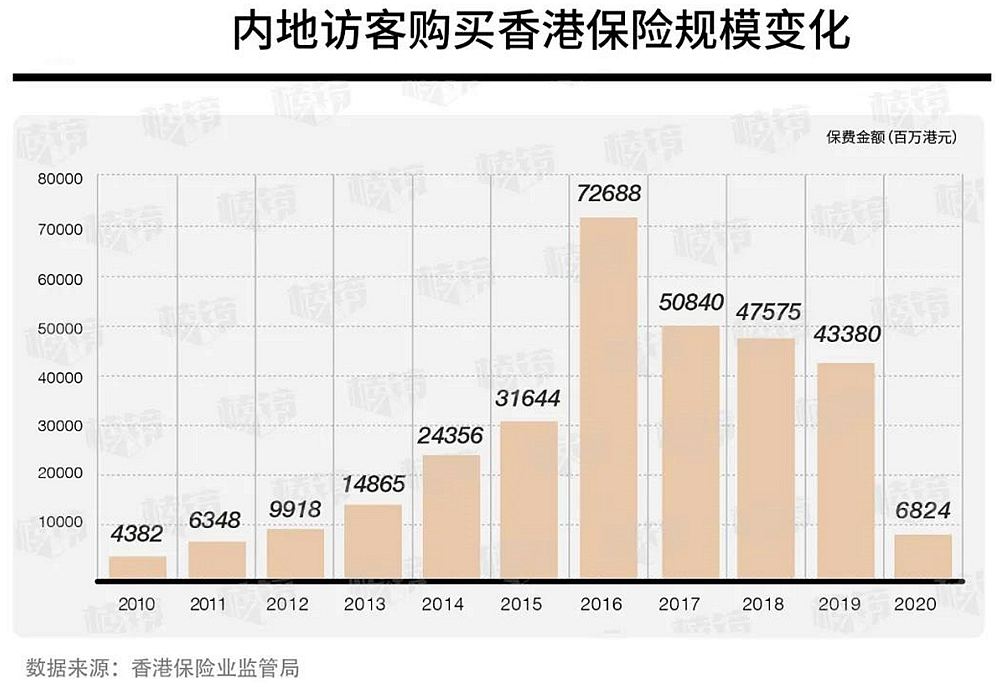 內(nèi)地訪客購買香港保險變化.jpg