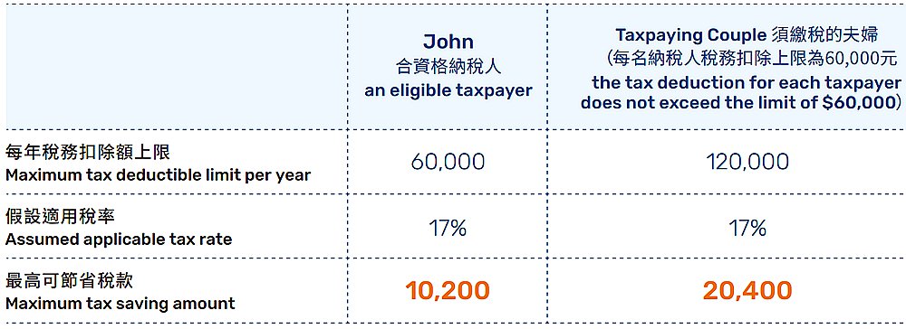 萬(wàn)通延期年金稅務(wù)扣減.jpg