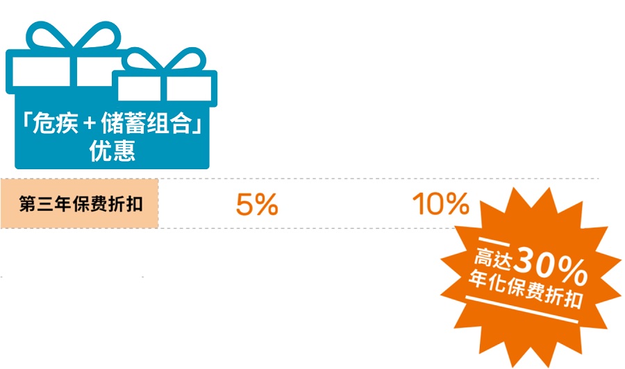 優(yōu)惠2.jpg