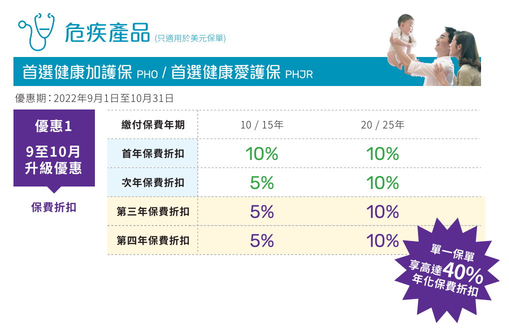 萬通加護(hù).png