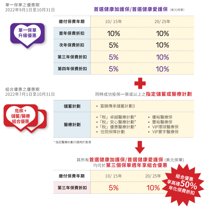 萬通組合優(yōu)惠.png